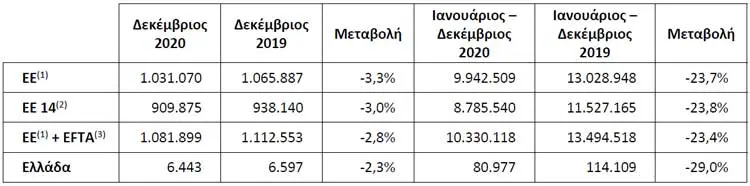 taxinomiseis jan21 4