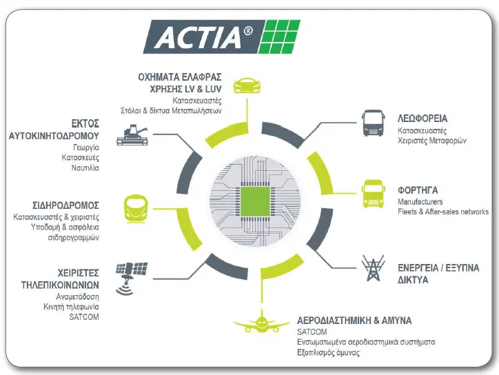 actia2