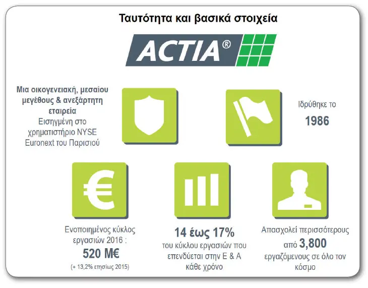 actia4