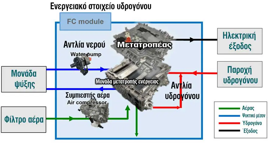 toyota fuel cells 1