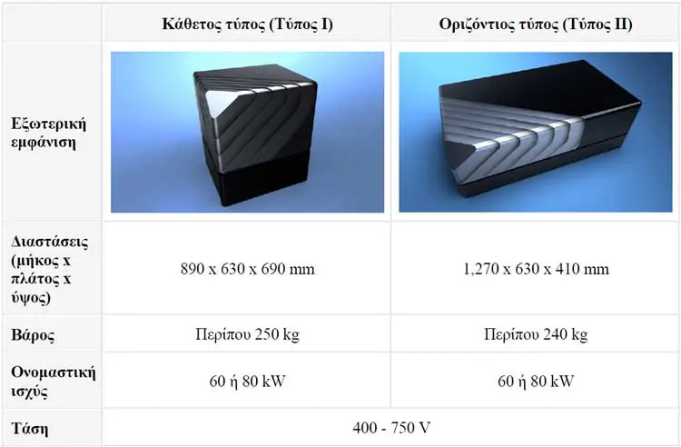 toyota fuel cells table
