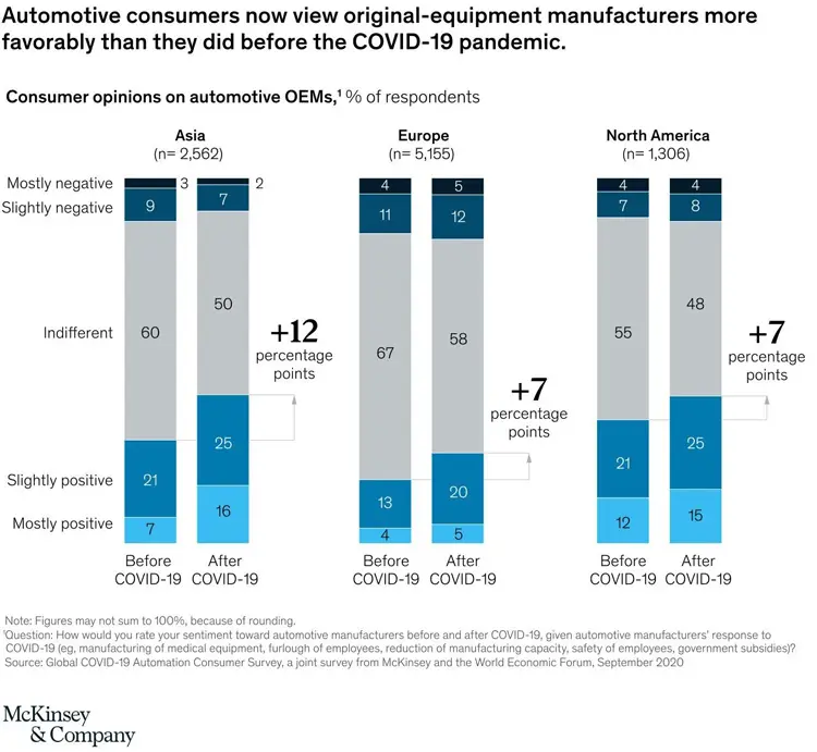Consumer interest1