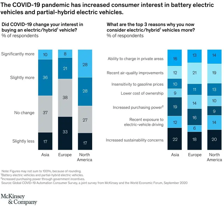 Consumer interest2