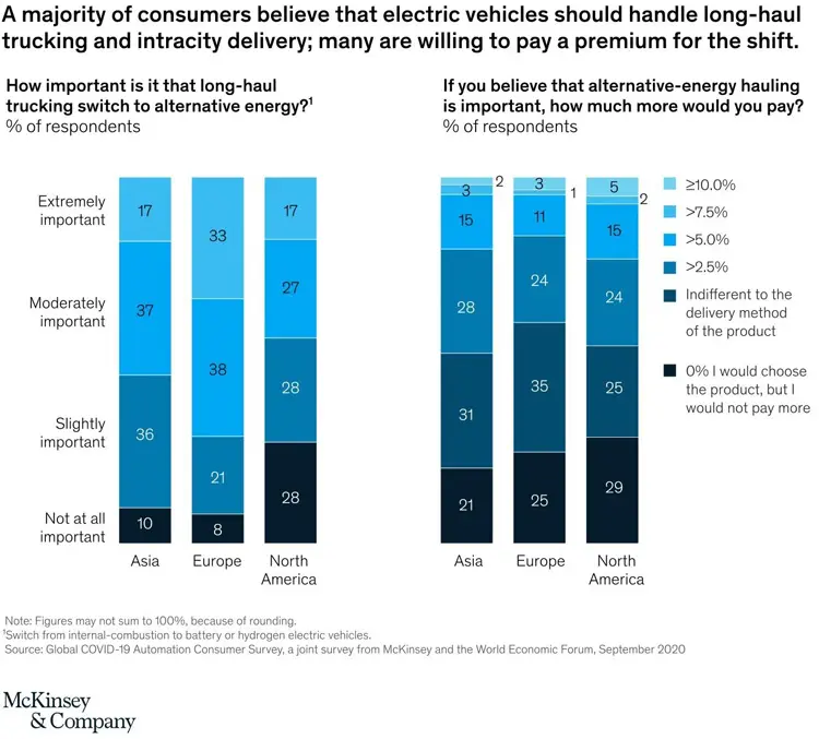 Consumer interest3