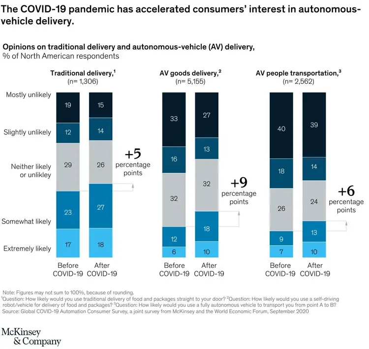 Consumer interest6