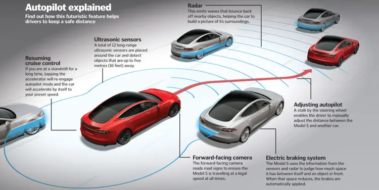 tesla model s1
