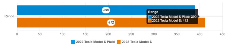 tesla paid9