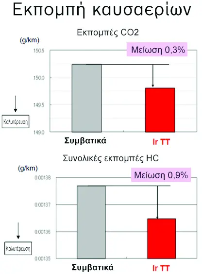 DENSO fig2