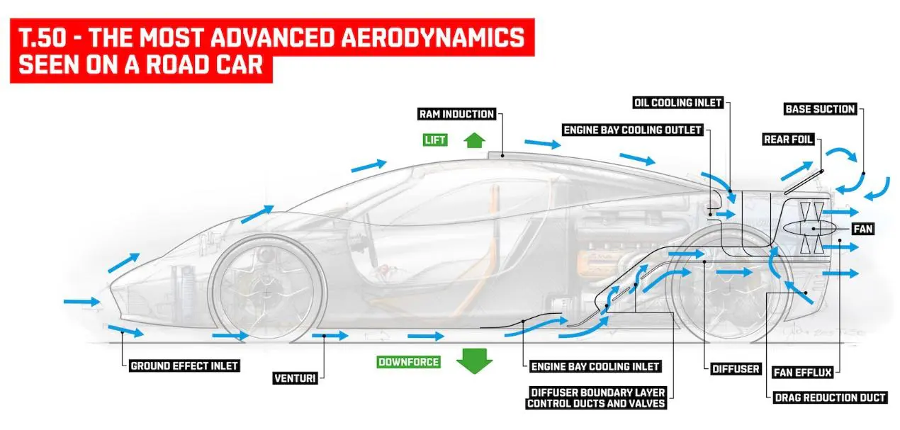McLaren F1 3