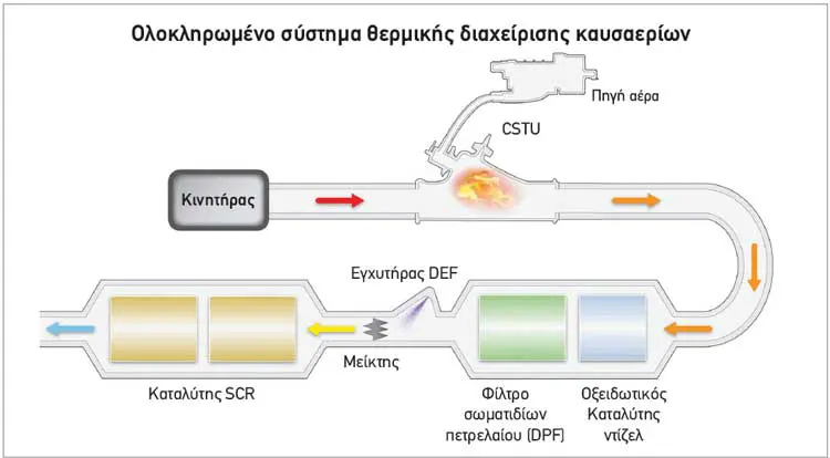 tenneco eaton
