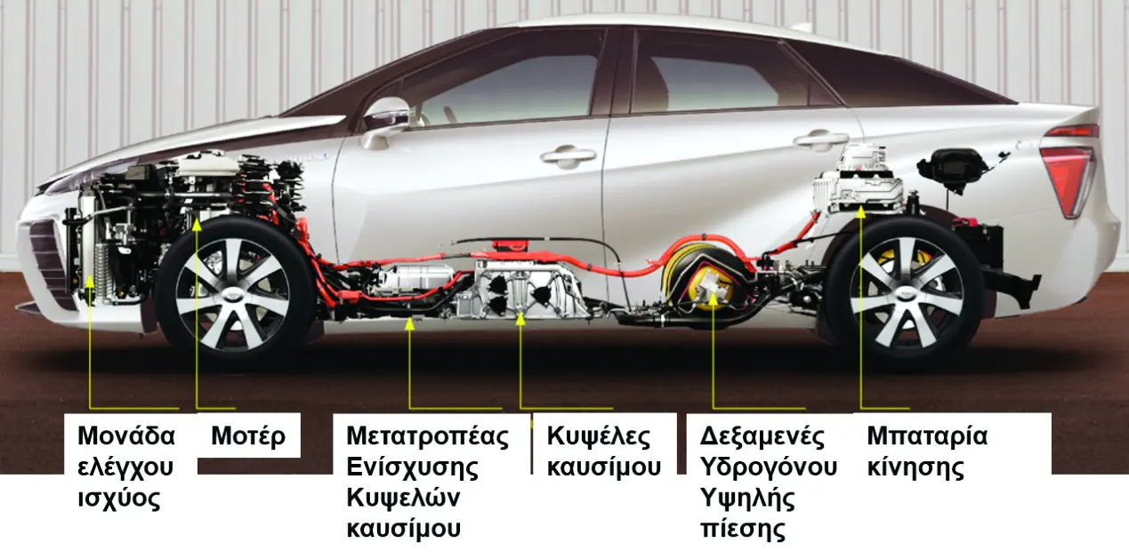 hydrogen pros cons 1