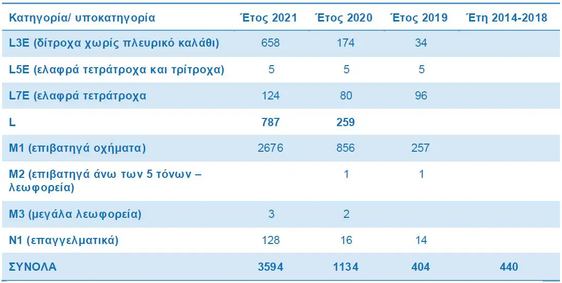 taxinomiseis bev1