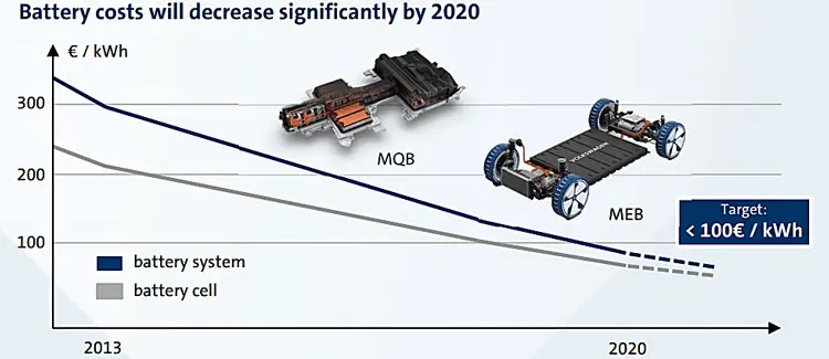 Volkswagen MEB 4