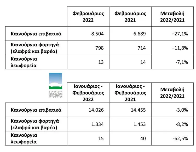 taxinomiseis 1
