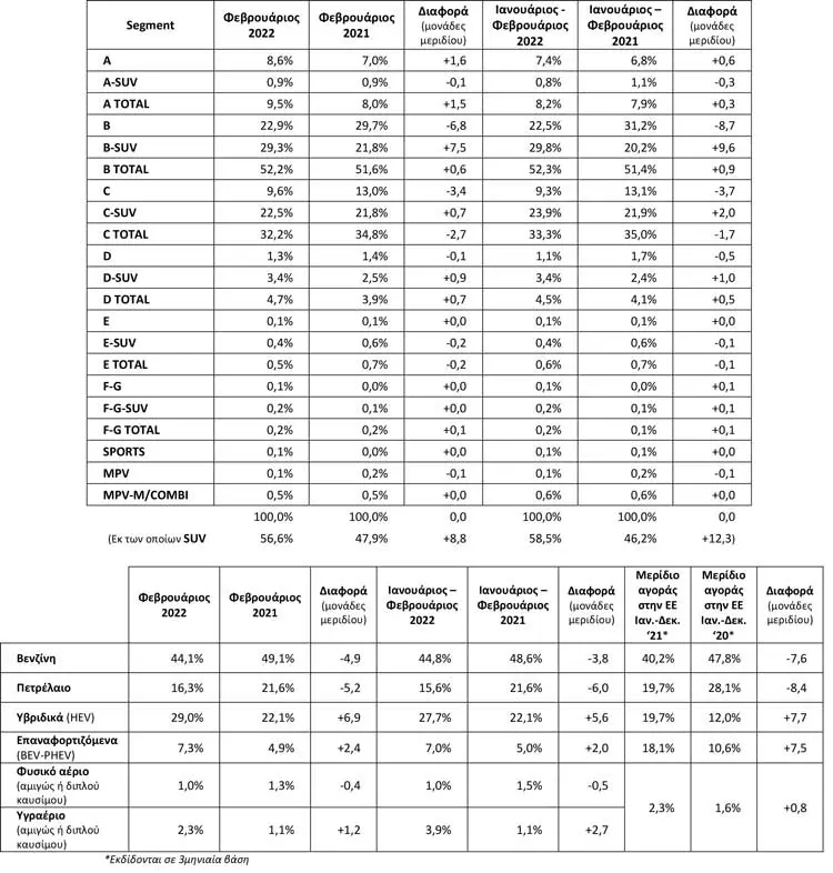 taxinomiseis 2