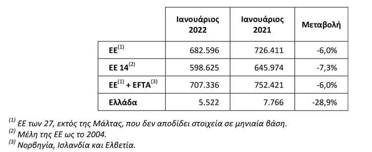 taxinomiseis 3