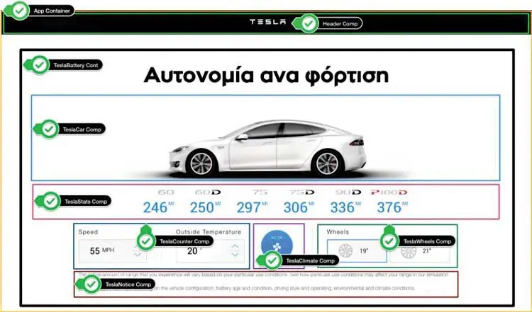 Tesla autonomia 4
