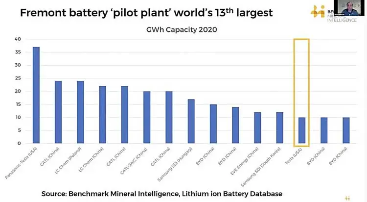 Tesla Plan 2