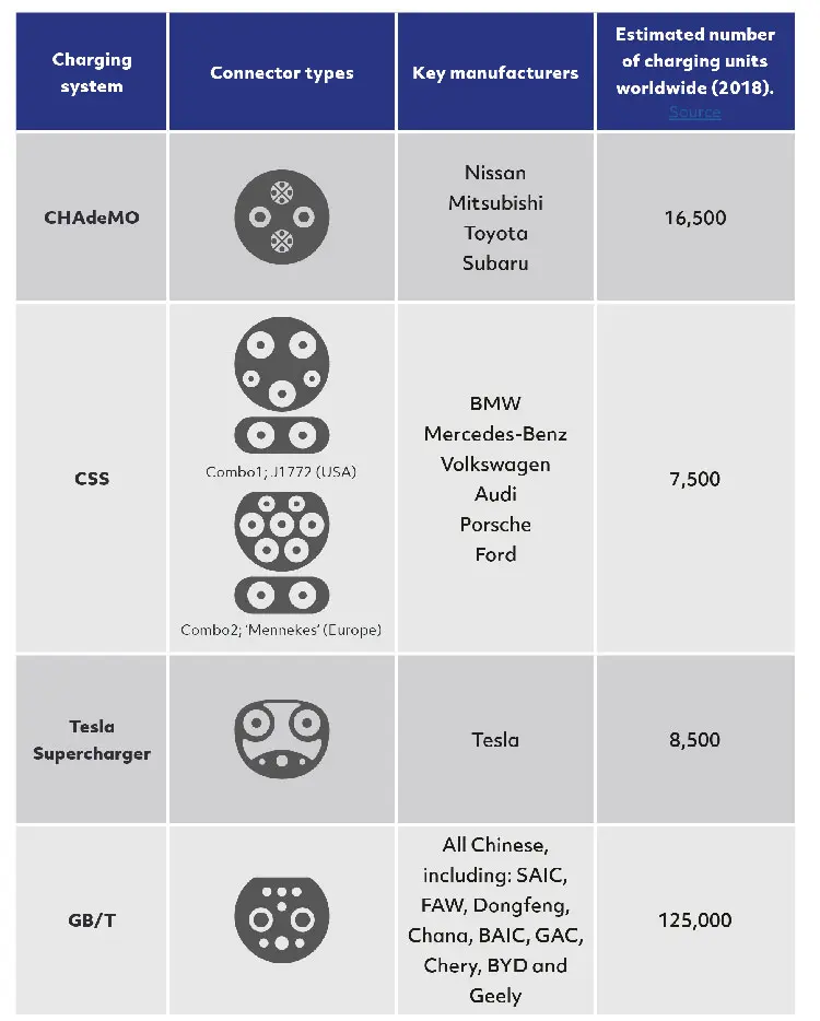 taxeia fortisi dc 1
