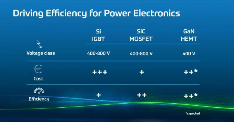 power electronics 3