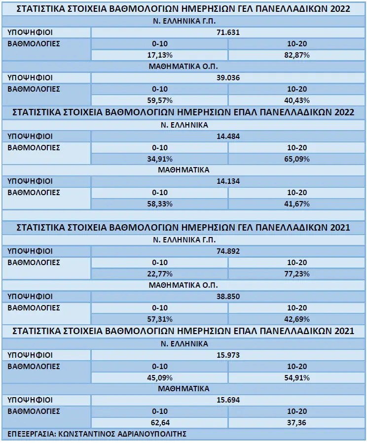 vathmolog epal