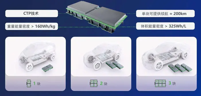 catl battery 2