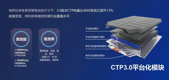 catl battery ctp3
