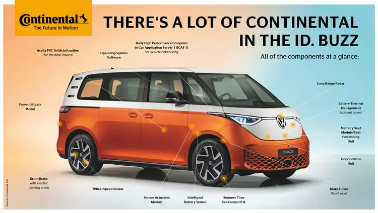 ContinentalW ID. Buzz Infographic EN