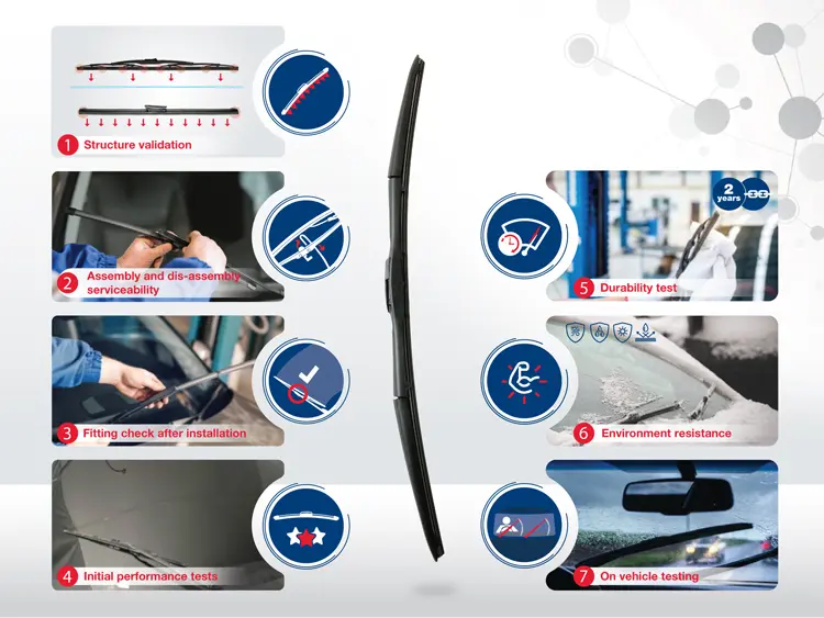 DENSO Infographic for WB testing