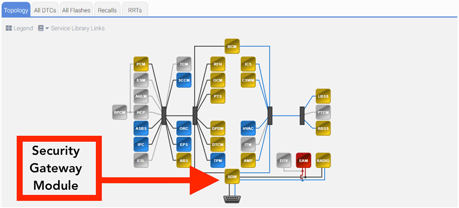 Secure Gateway Module 2