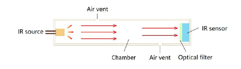 ACD10 1