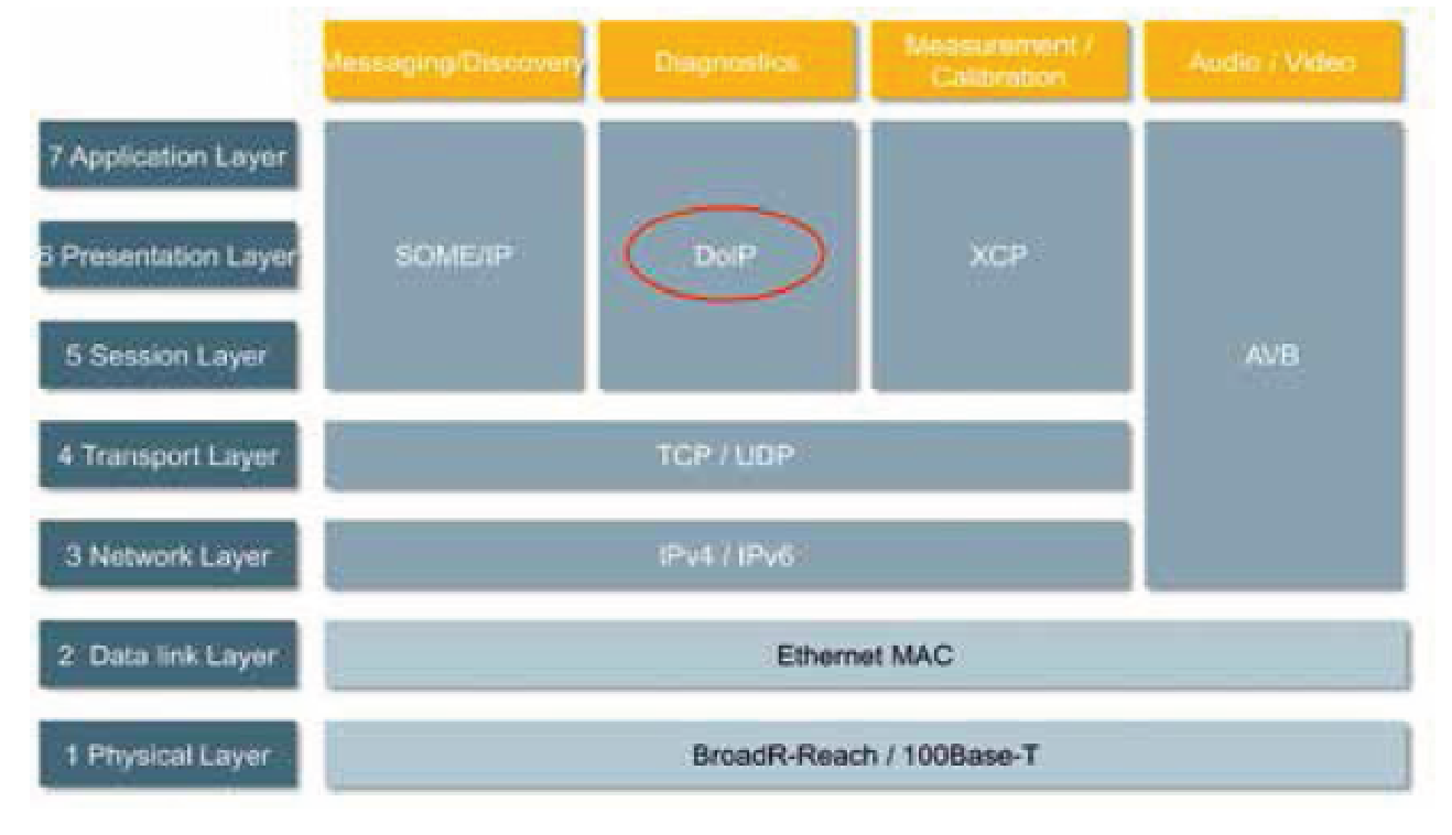 tipopoiimena diagnostika Ethernet 2