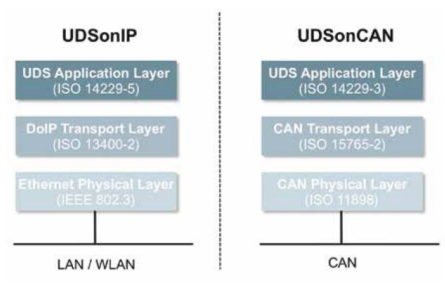 tipopoiimena diagnostika Ethernet 3