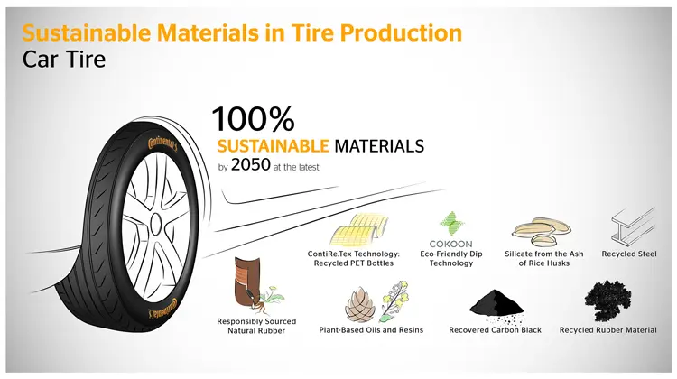 Continental PP Infographic SustainableMaterials Car en