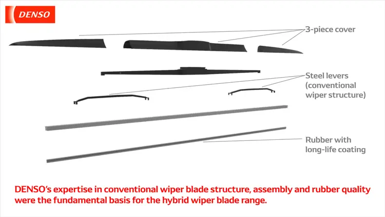 DENSO Wiper blade