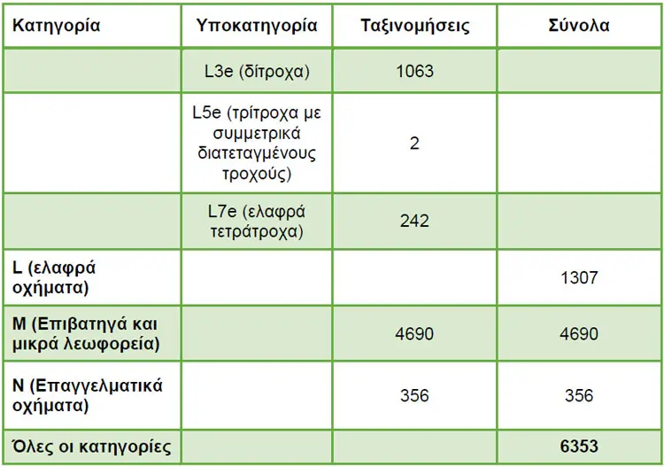 electric vehicles in Greece 2