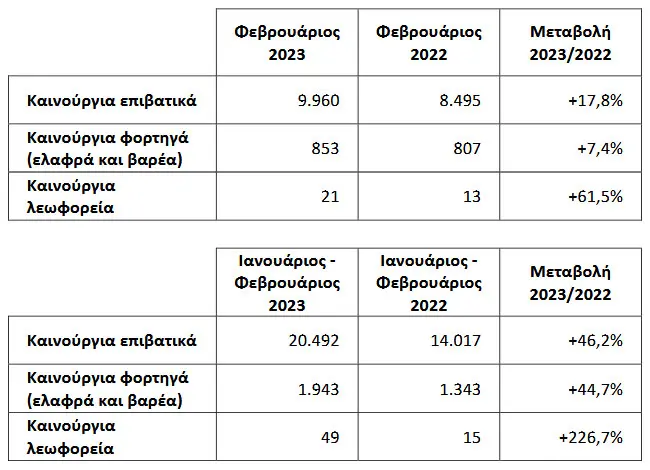 taxinomiseis feb 2023 1