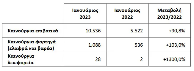 taxinomiseis jan 2023 1