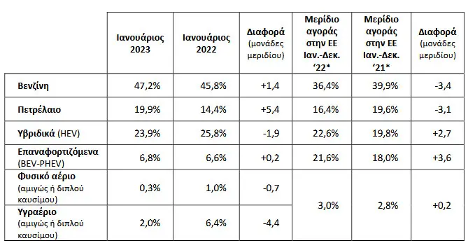 taxinomiseis jan 2023 3