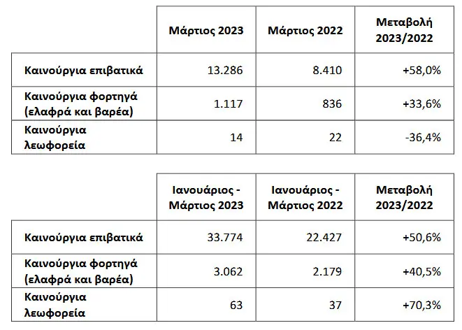 taxinomiseis march 2023 1