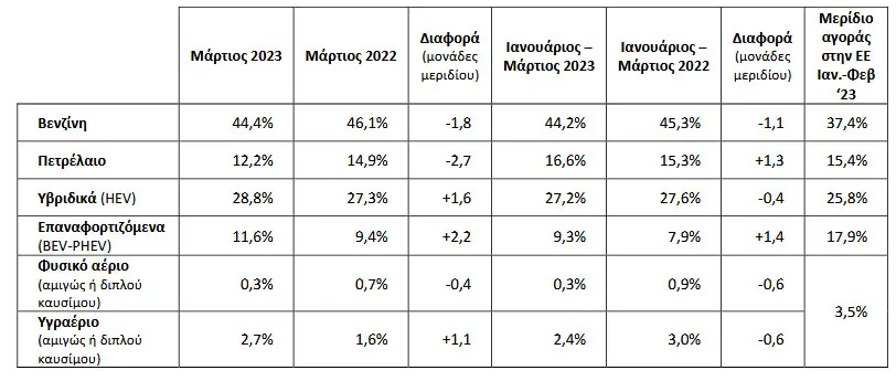 taxinomiseis march 2023 3