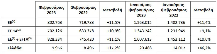taxinomiseis march 2023 4