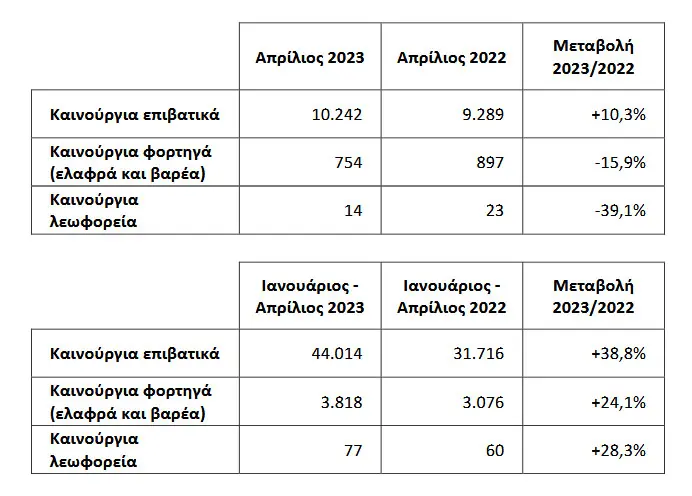 taxinomiseis april 2023 1