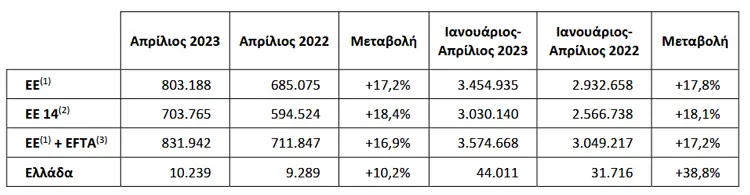 taxinomiseis may23 3