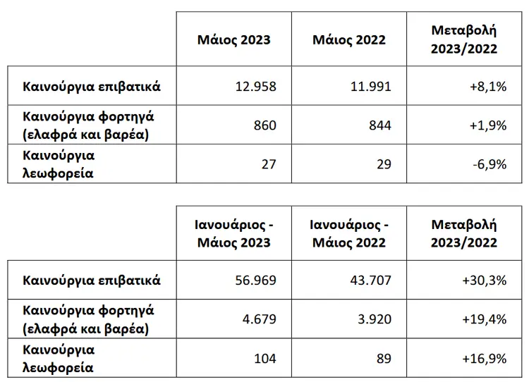 taxinomiseis may23