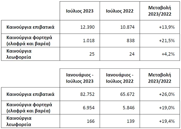 taxinomiseis july 23 1