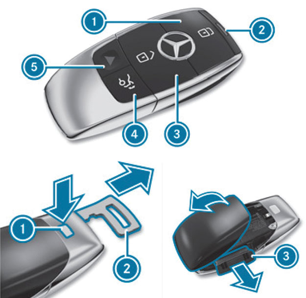 Mercedes Benz Drive Authorization System 4 1o meros 2