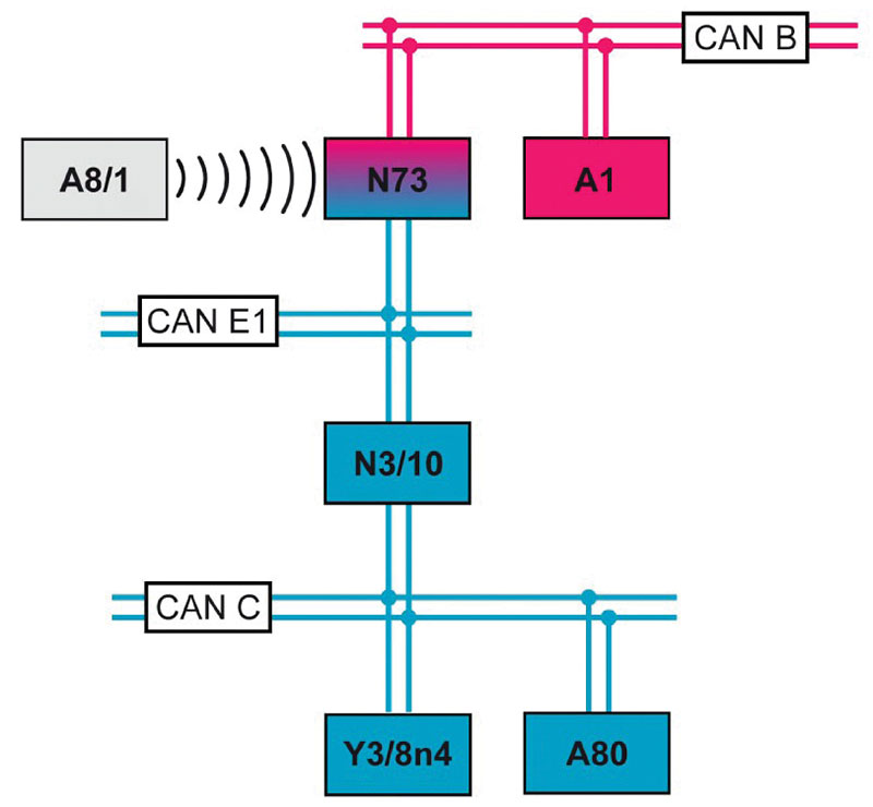 Mercedes Benz Drive Authorization System 4 1o meros 3