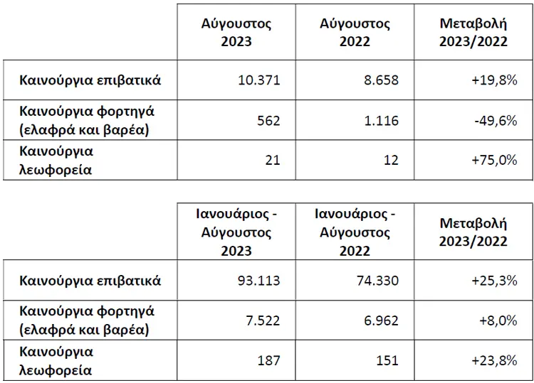 taxinomiseis august 1