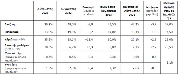 taxinomiseis august 3
